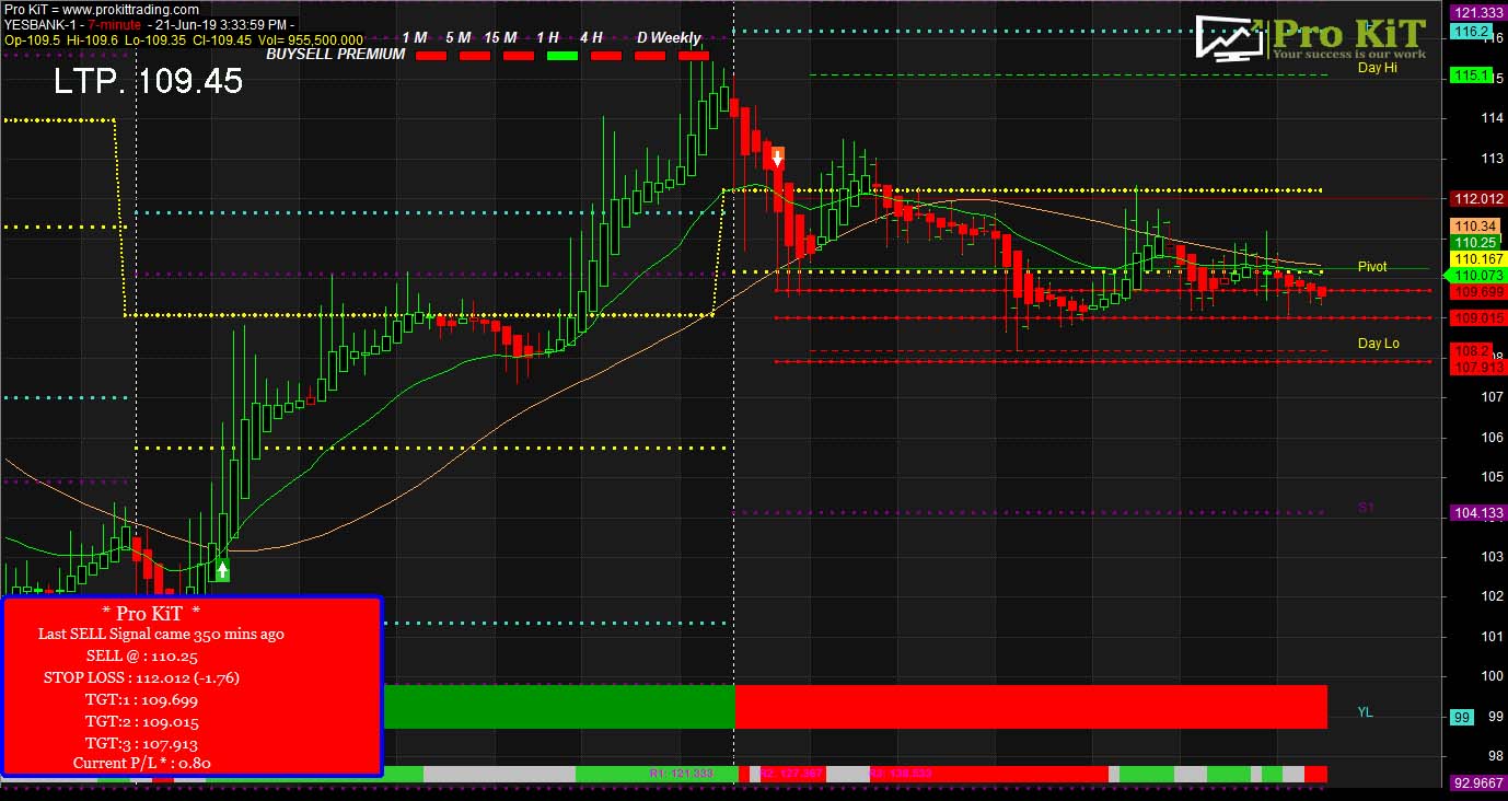 yesbank